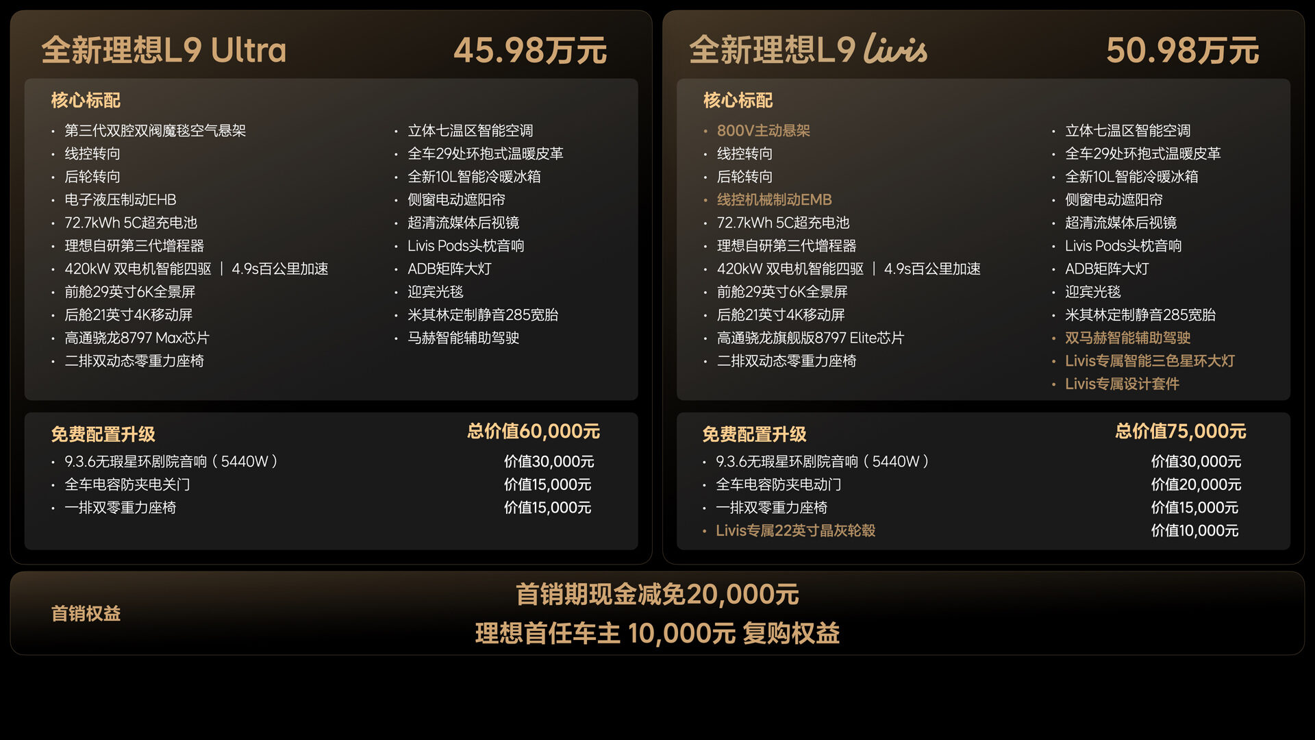 260514_全新6690必发集团L9产品发布会(老汤) 价格FN.042.jpg 260514_全新6690必发集团L9产品发布会(老汤) 价格FN.042.jpg