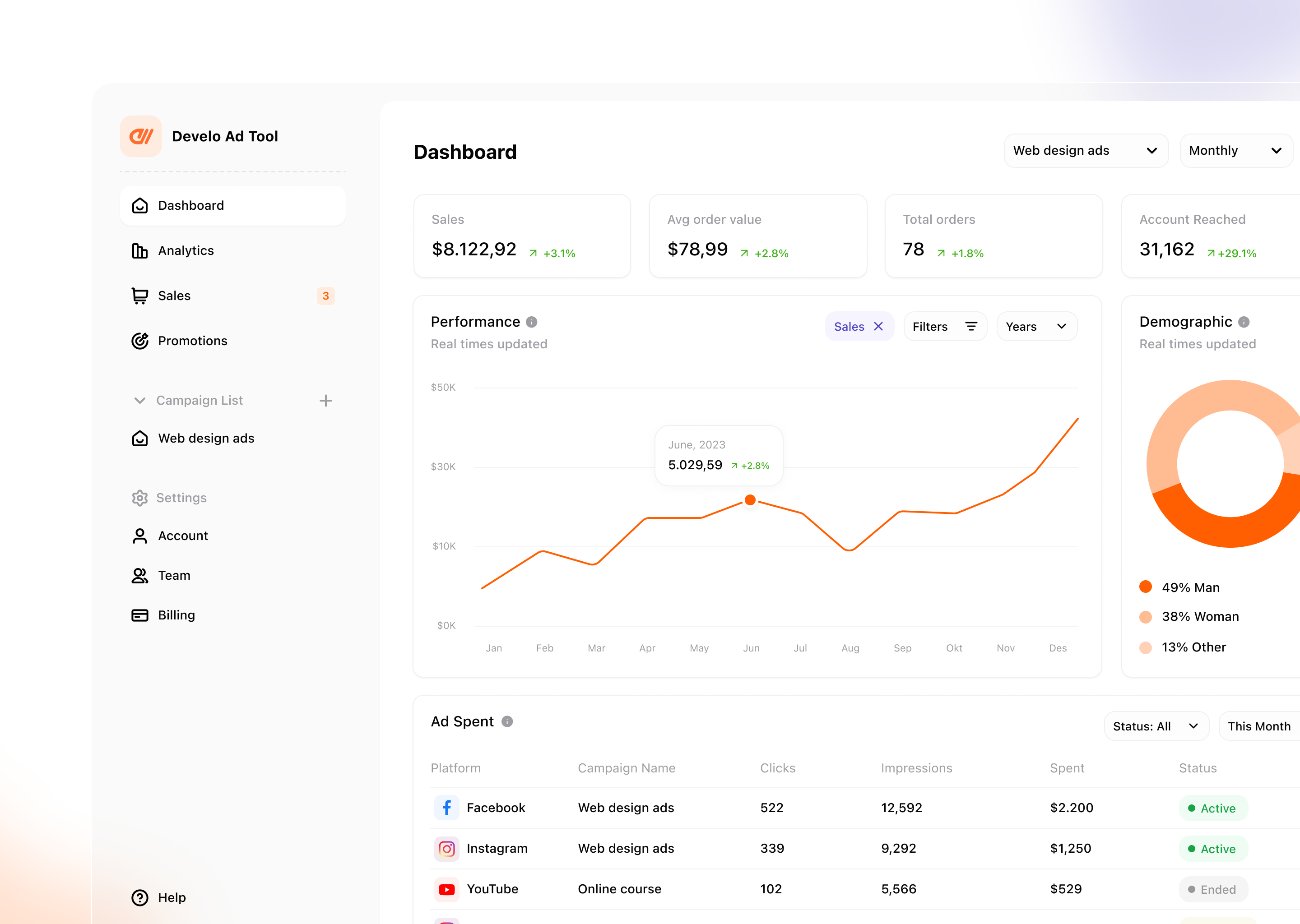 dashboard managment